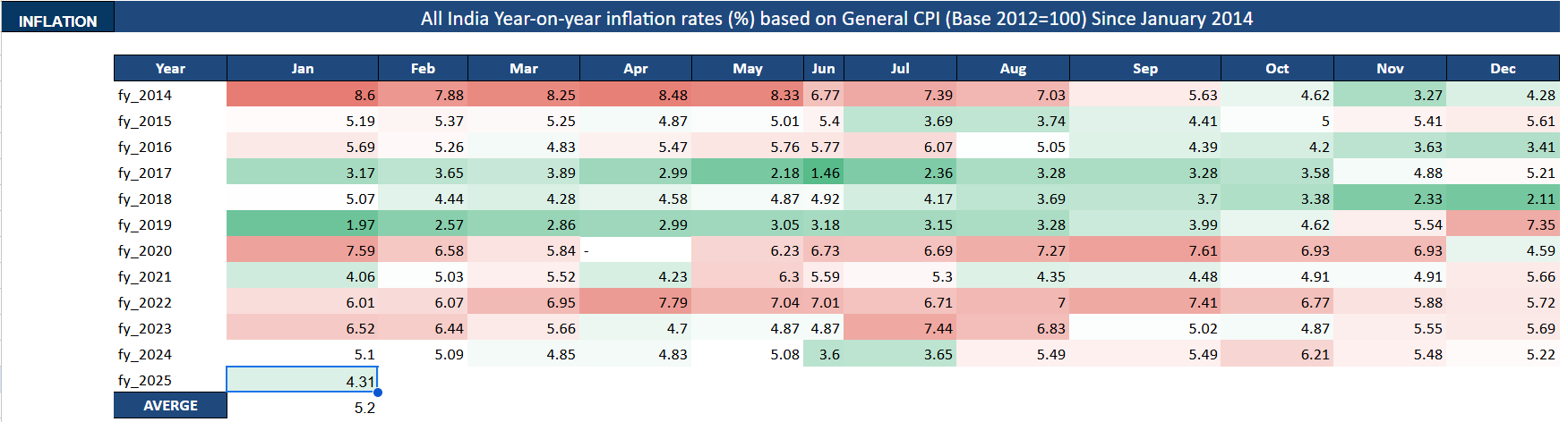 GROWTH & VALUATIONS